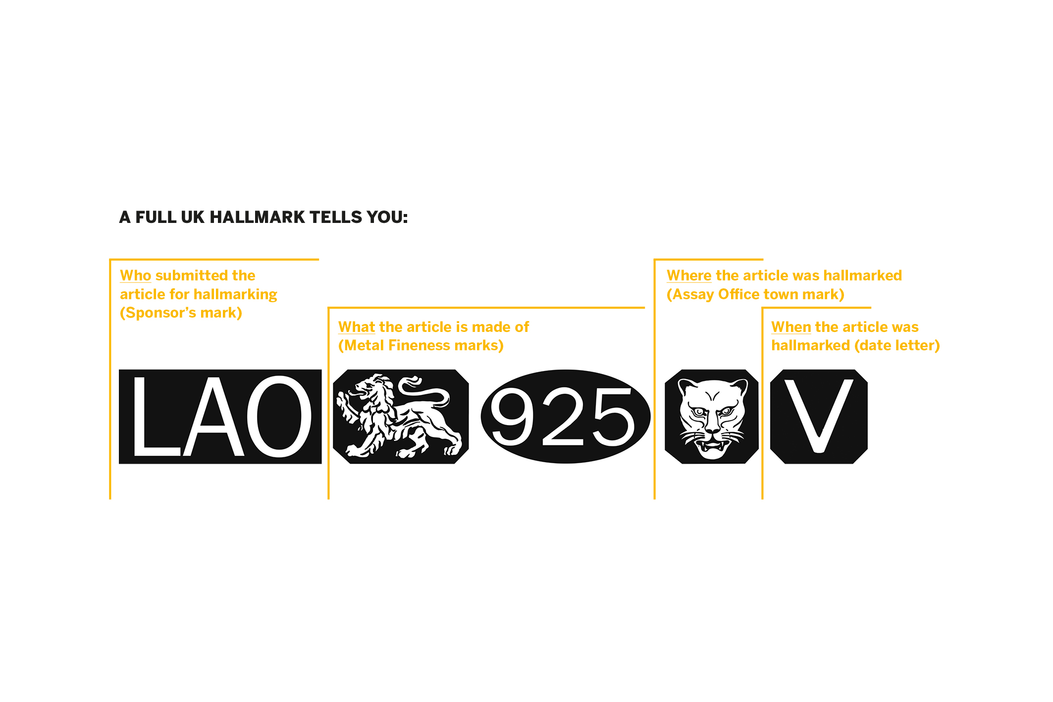 Hallmarking Key