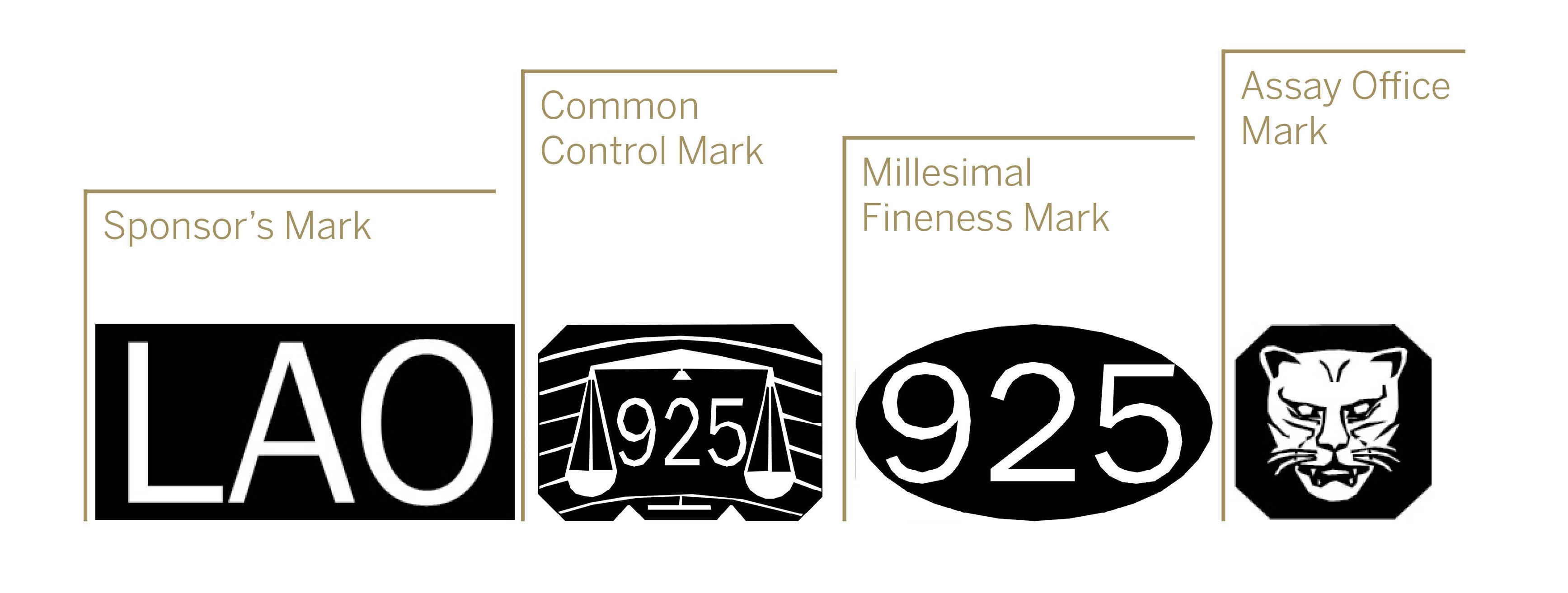 Image 1. This Convention hallmark shows 3 compulsory component legal marks plus the 925 Common Control Mark to indicate sterling silver.