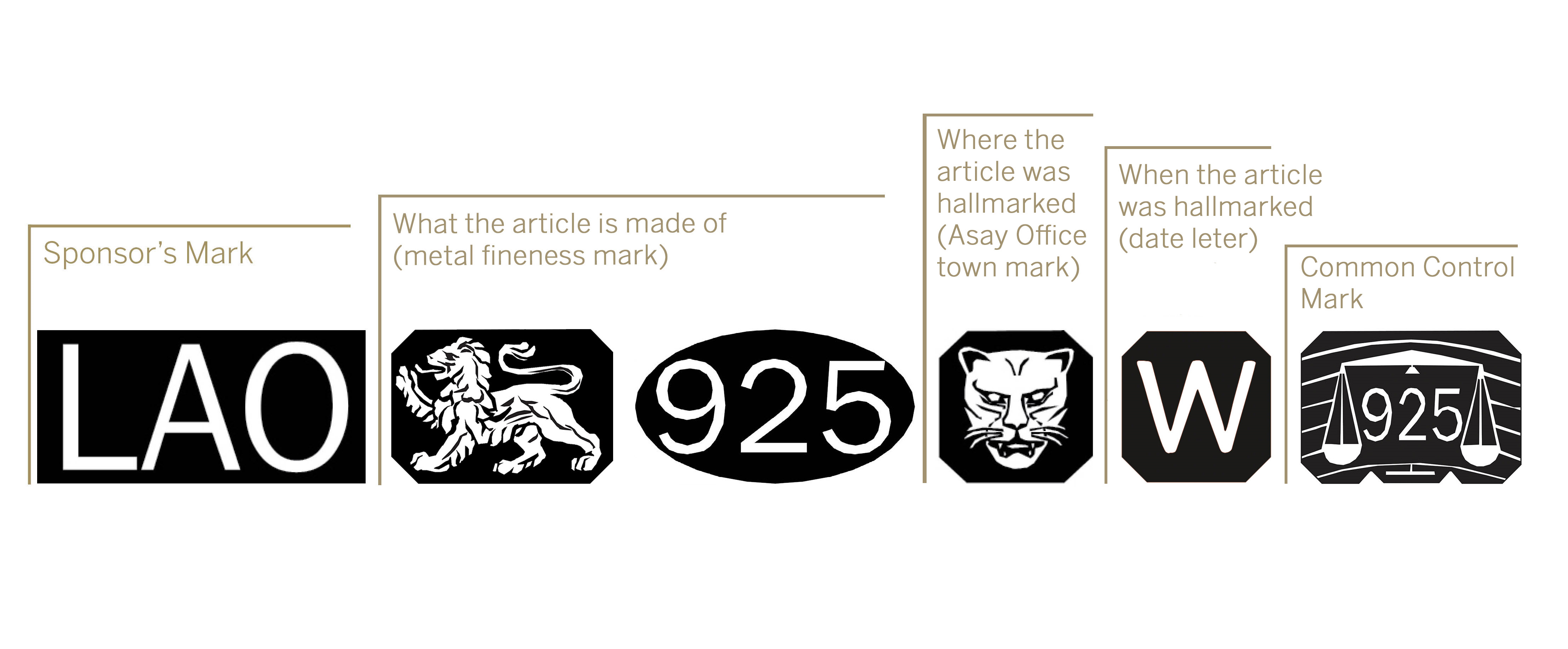 Image 2. This Convention hallmark shows the full UK hallmark  plus the 925 Common Control Mark to indicate sterling silver.