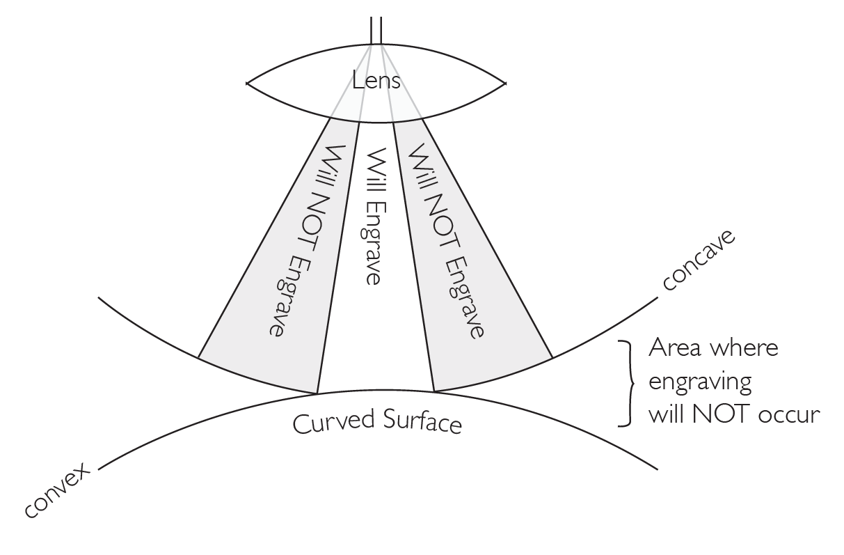 Laser Engraving on curved surfaces