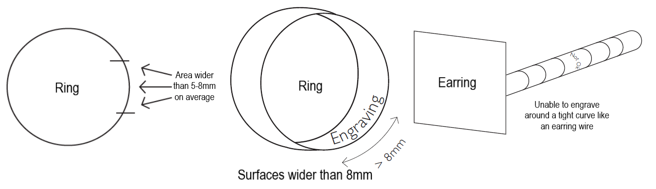 Above image shows areas we are unable to engrave around as they are not classed as simple
