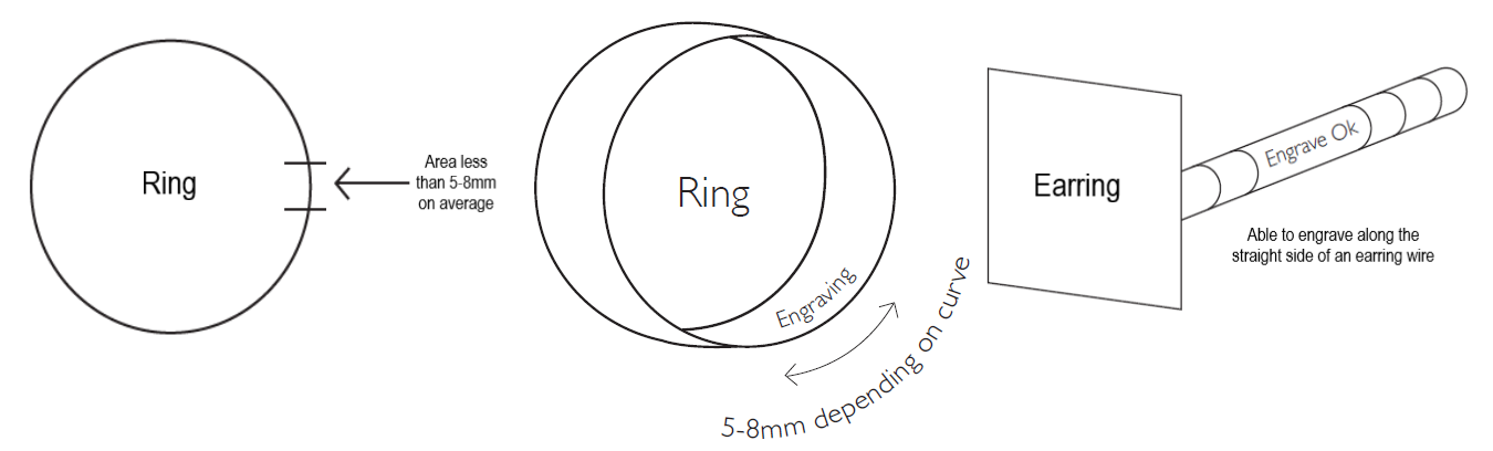 Above shows areas we are able to engrave as they can be applied in one application, simply